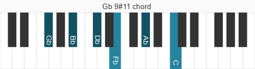 Piano voicing of chord Gb 9#11